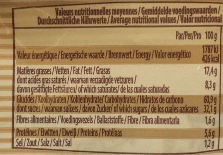Allergens