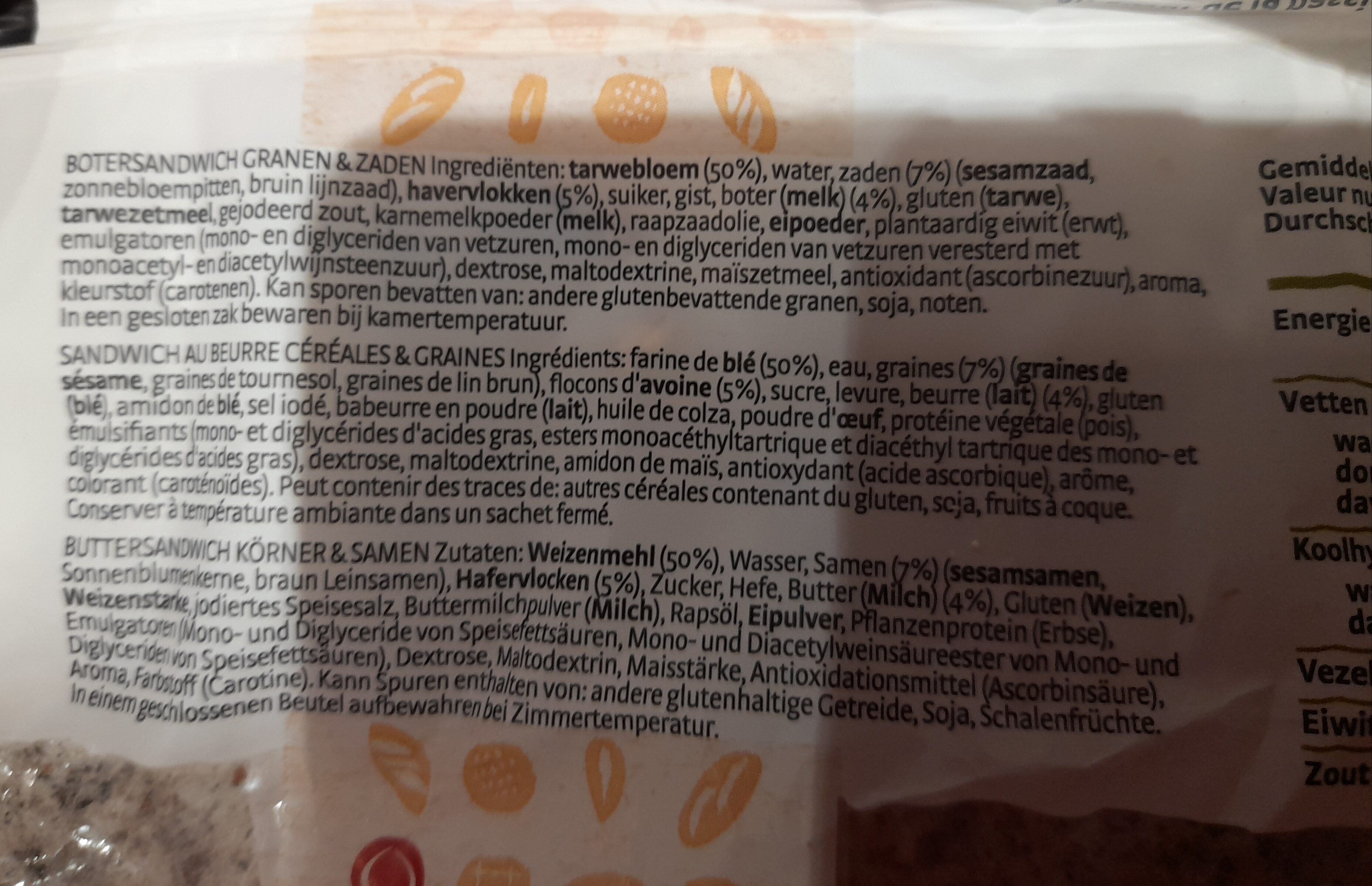 Additives