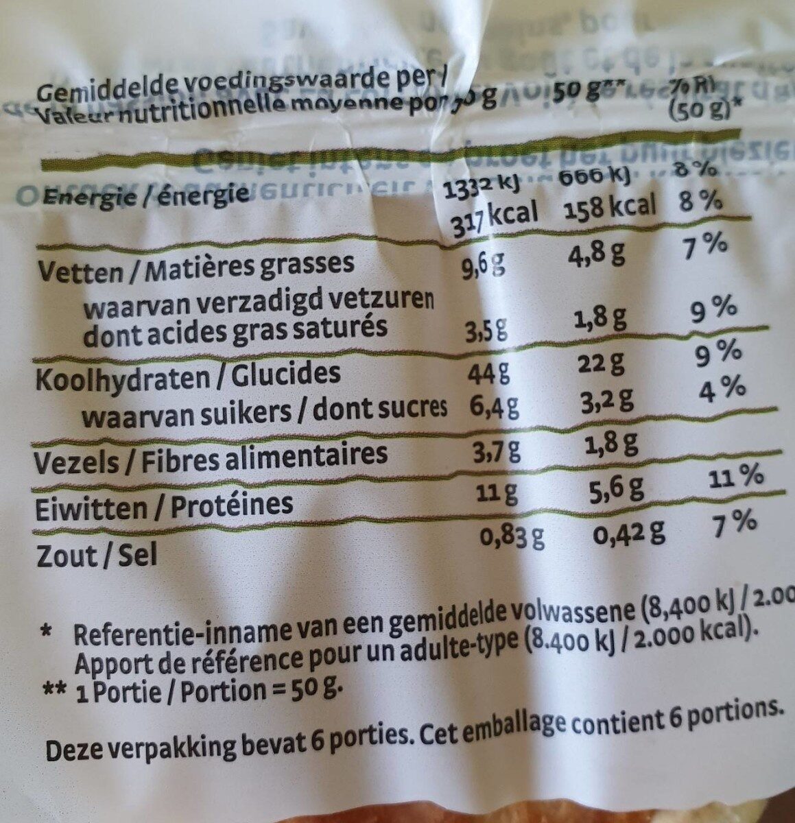 Allergens