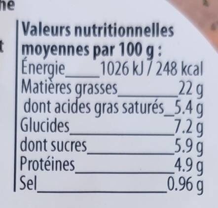 Allergens