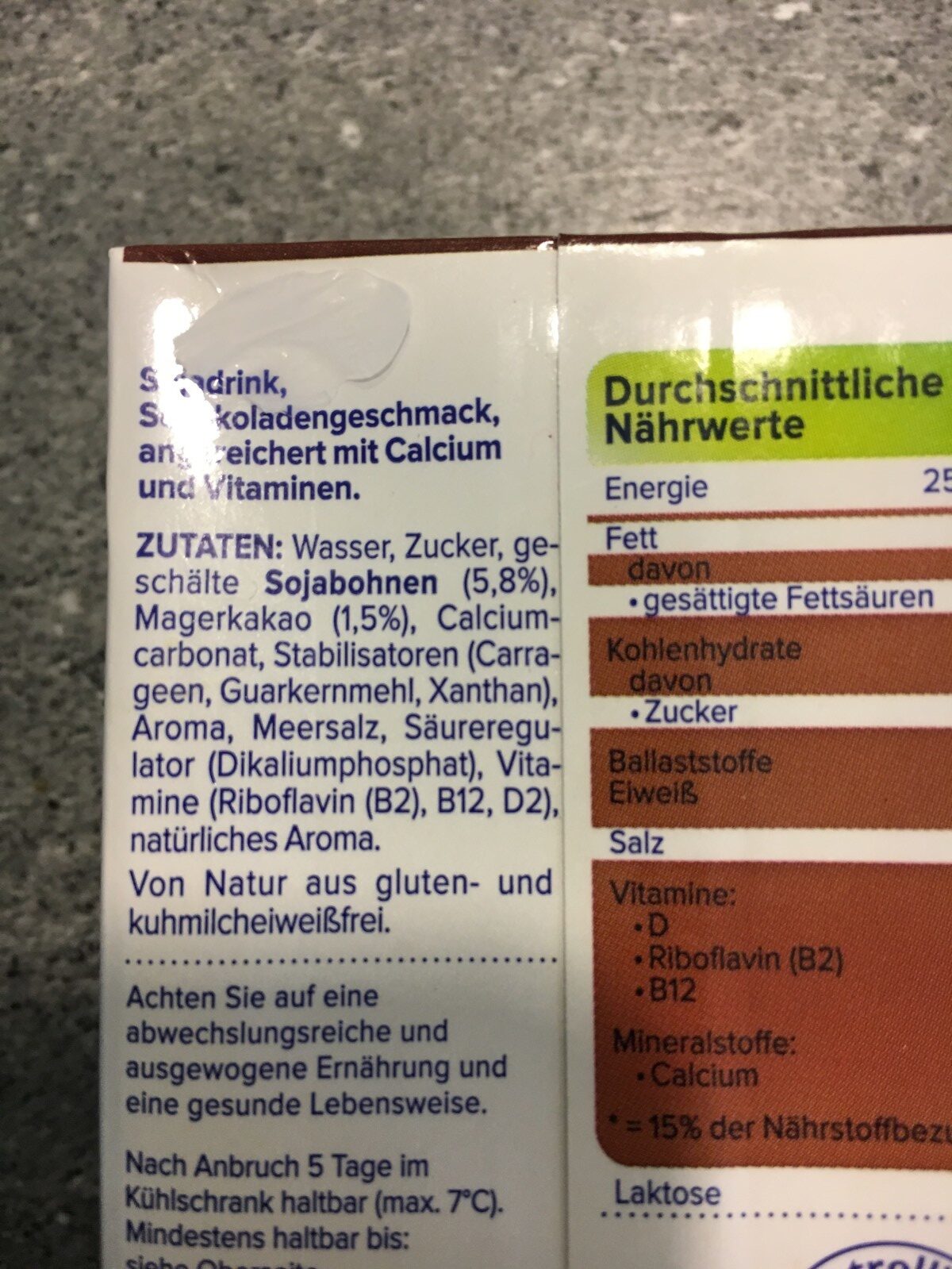 Additives