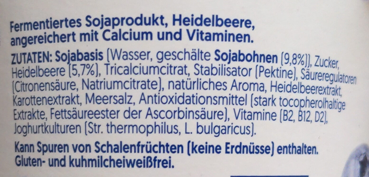 Additives