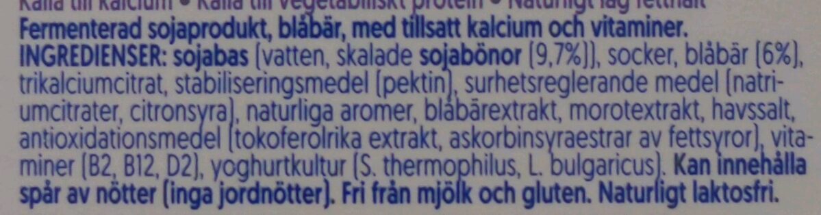 Additives
