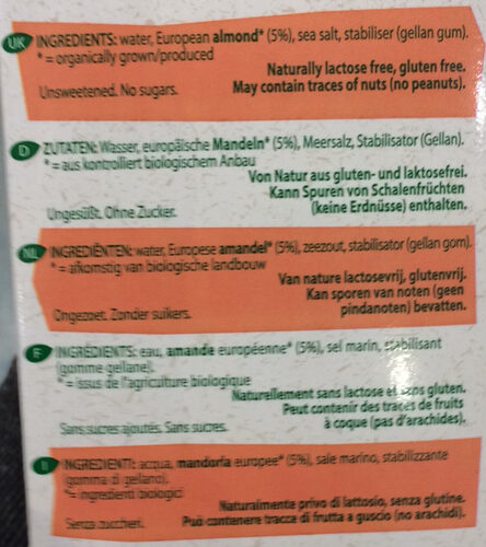 Additives