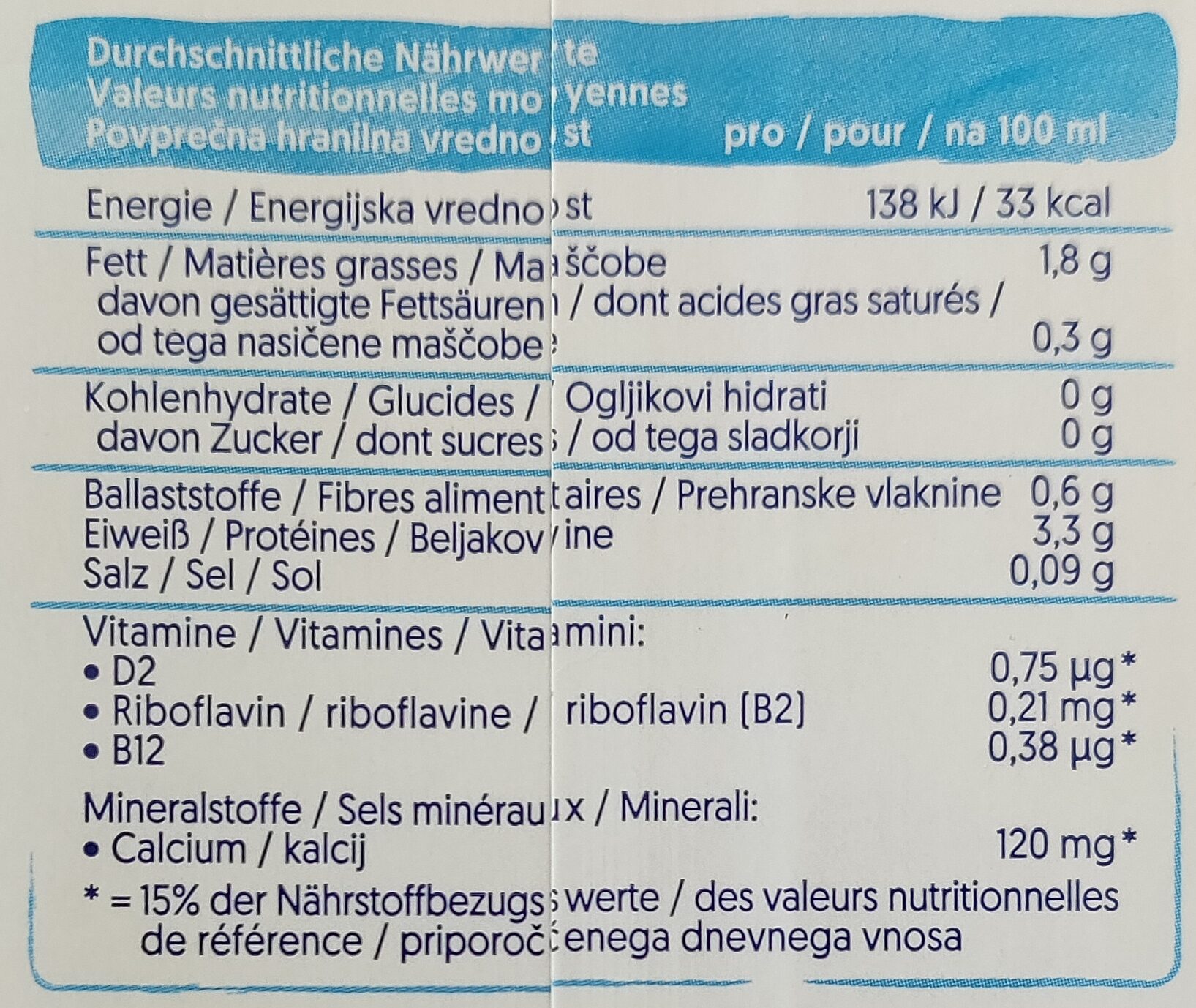 Allergens