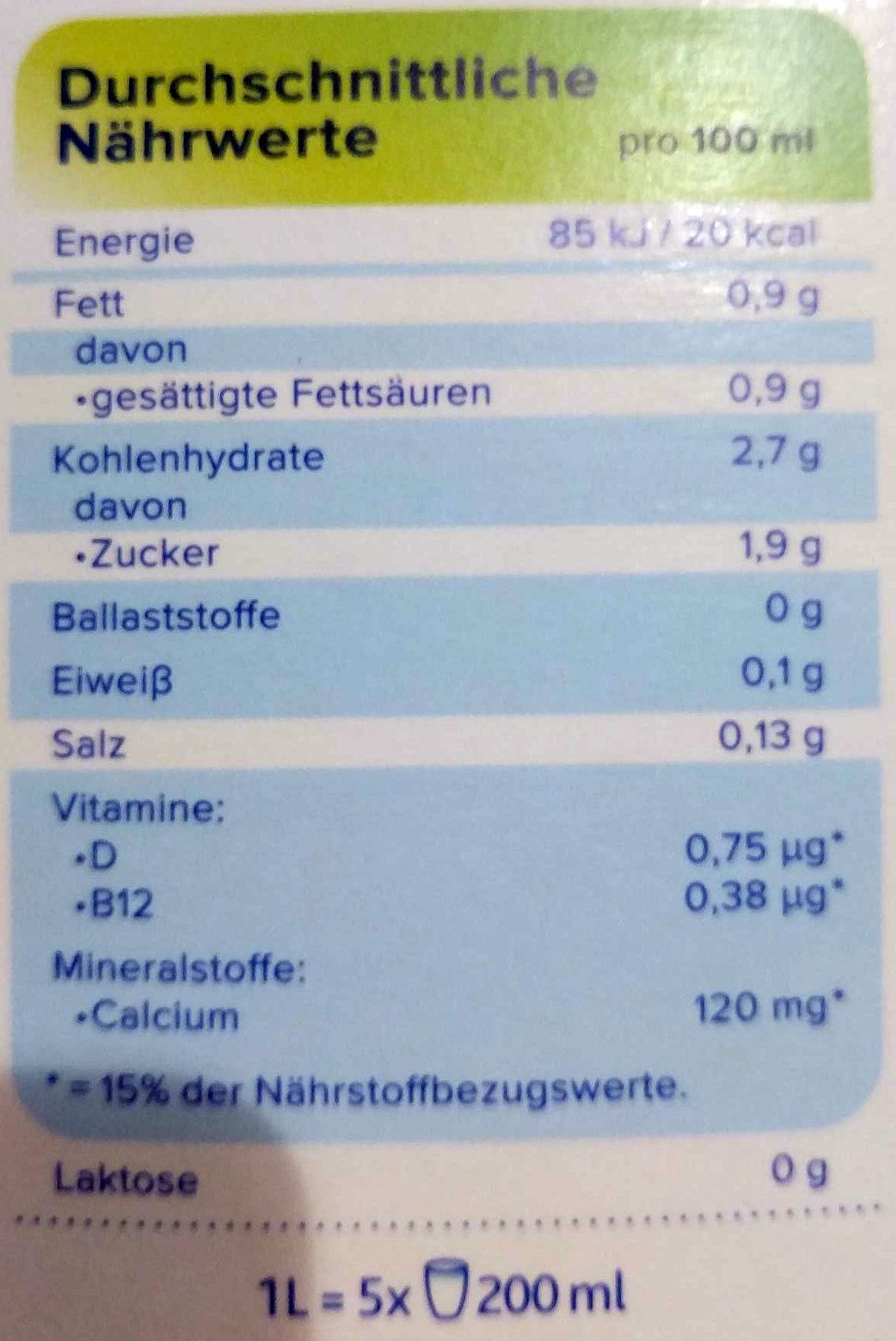 Allergens