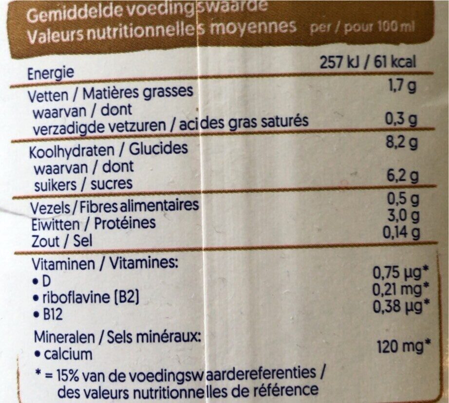 Allergens