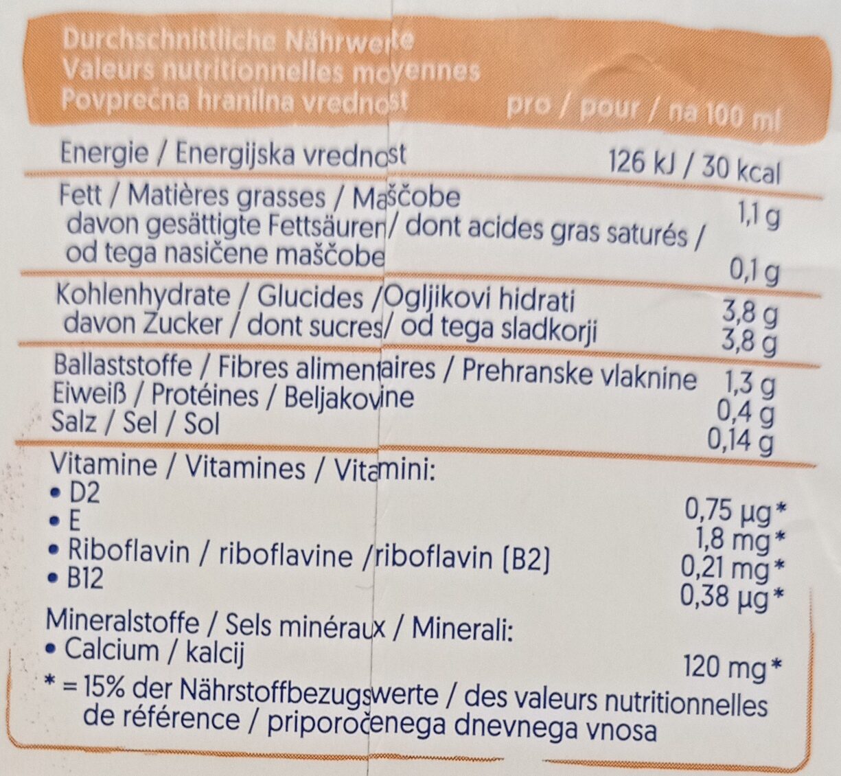 Allergens