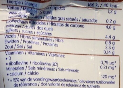 Allergens