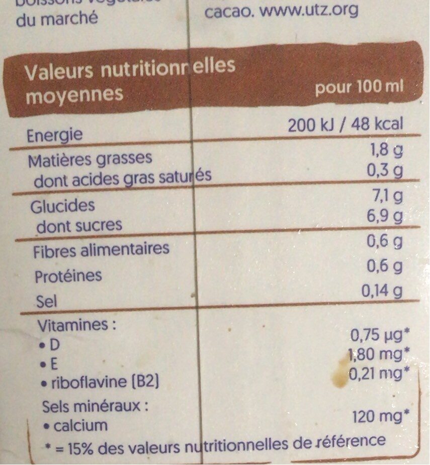 Allergens