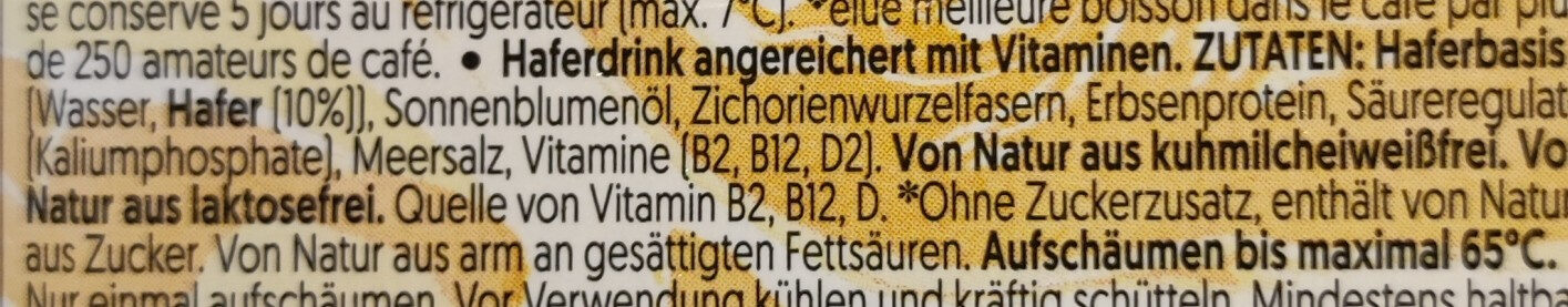Additives