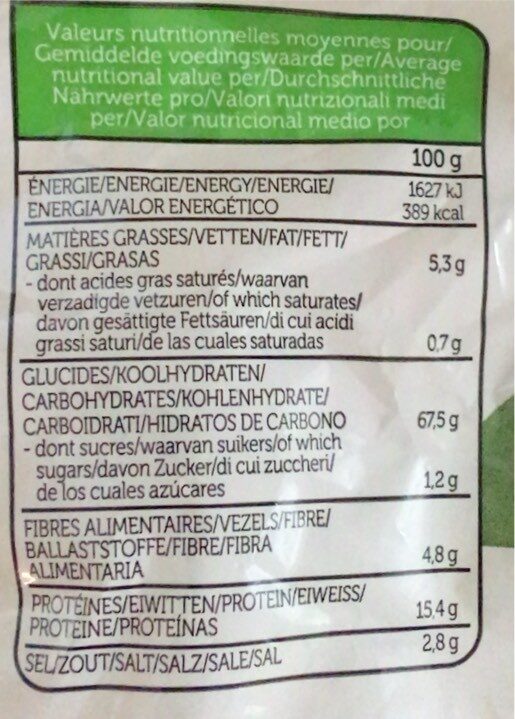 Allergens