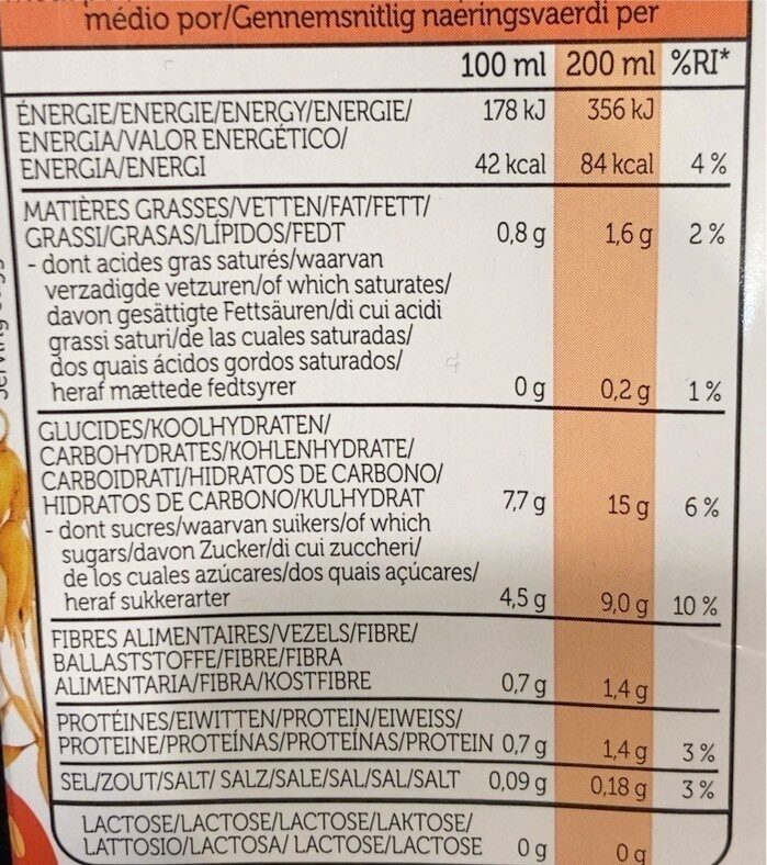 Allergens