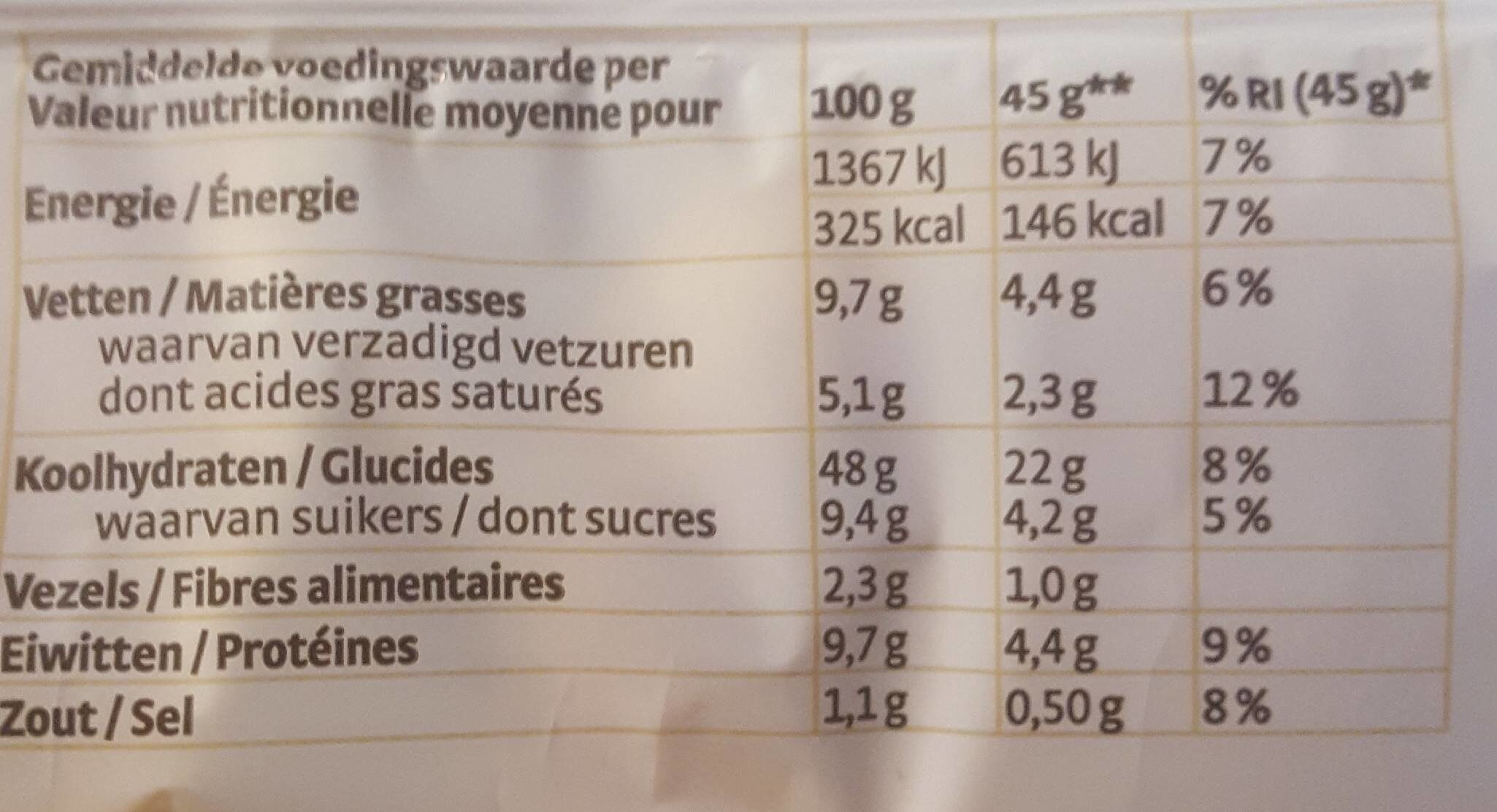 Allergens
