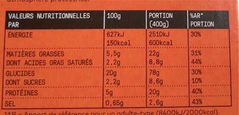 Allergens