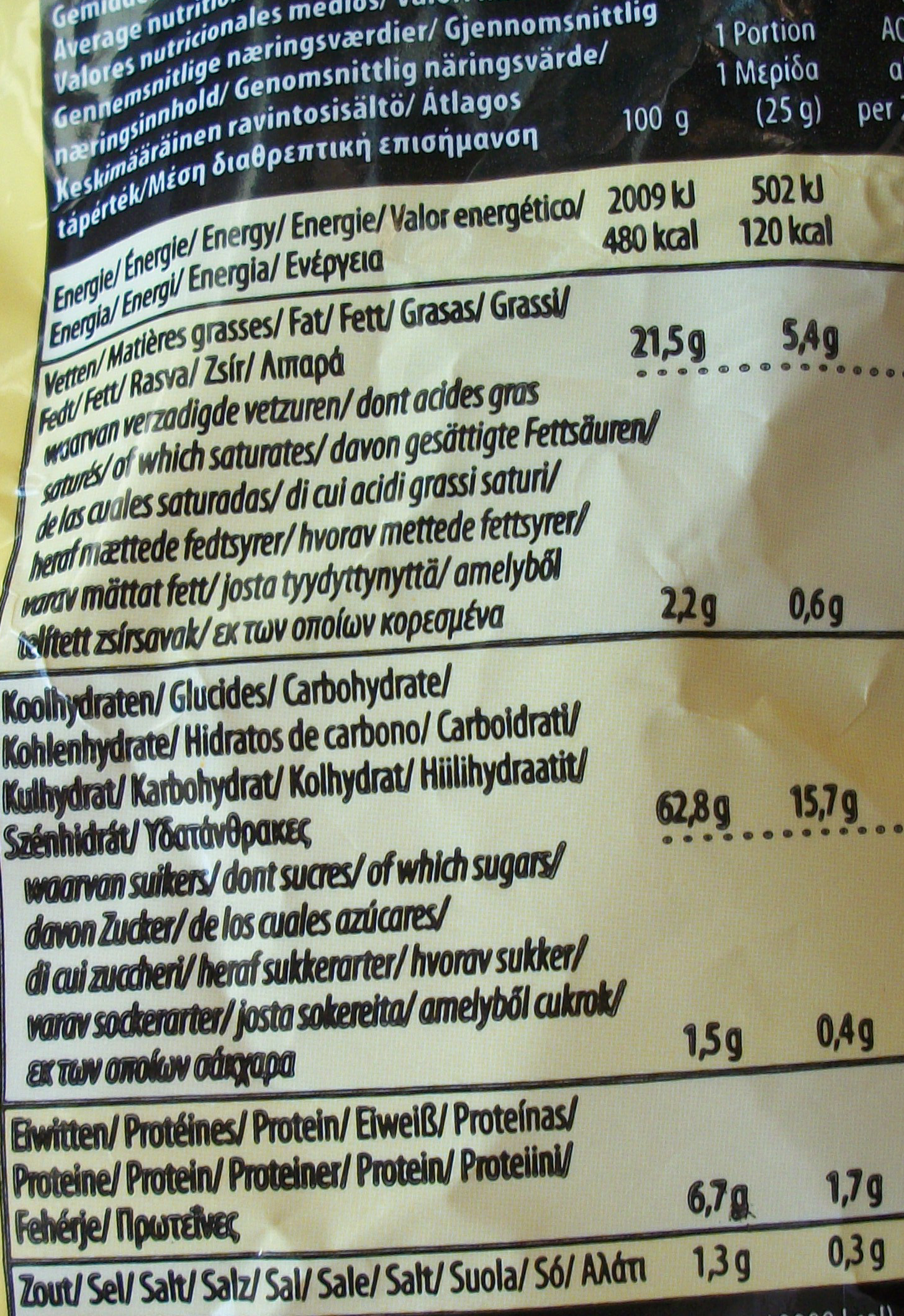 Allergens