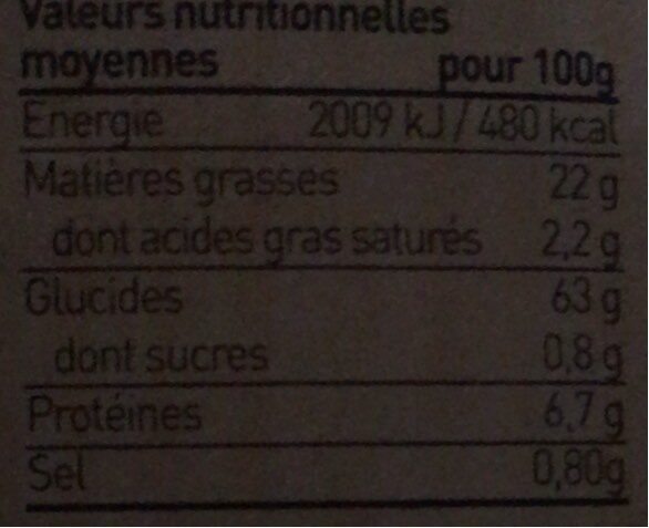 Allergens