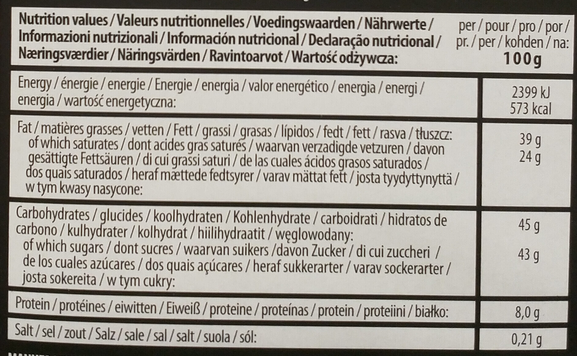 Allergens