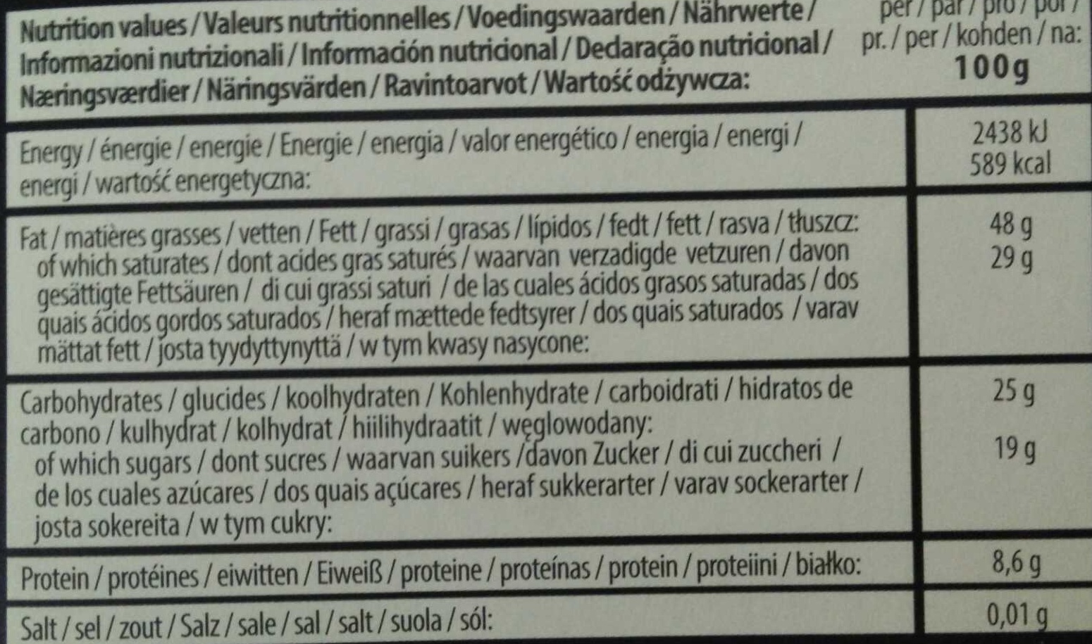 Allergens