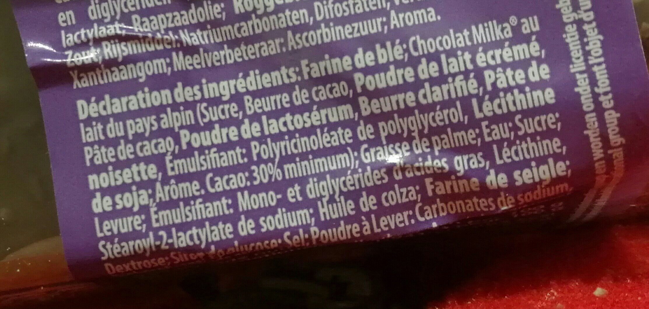 Additives
