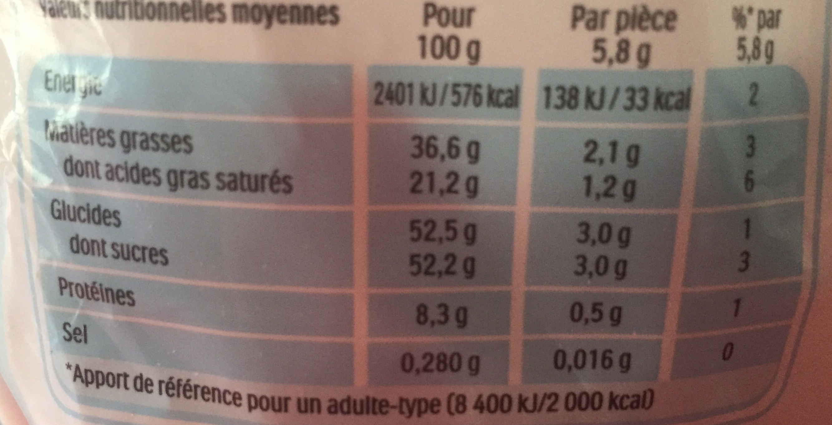 Allergens