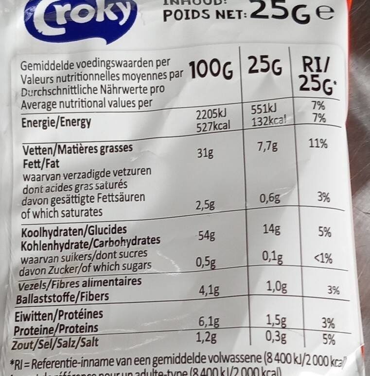 Allergens