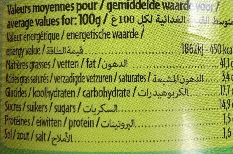 Allergens