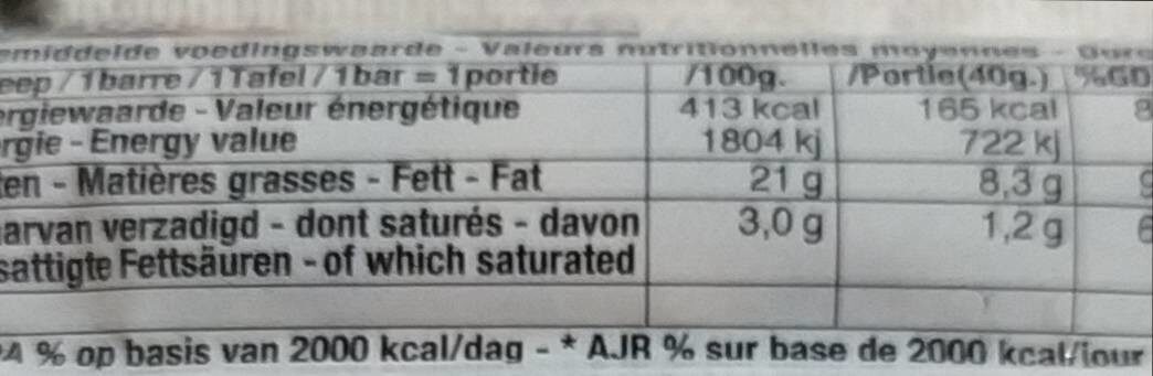 Allergens