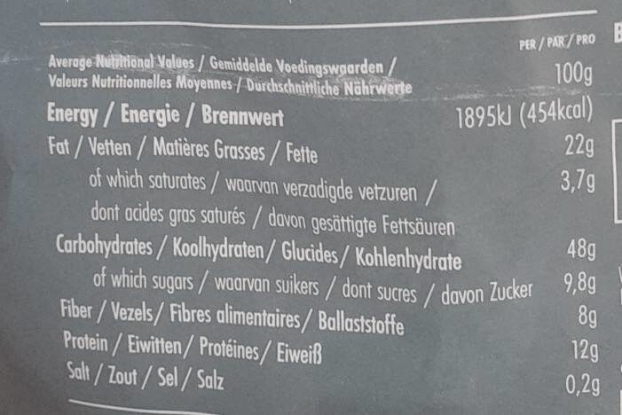 Allergens