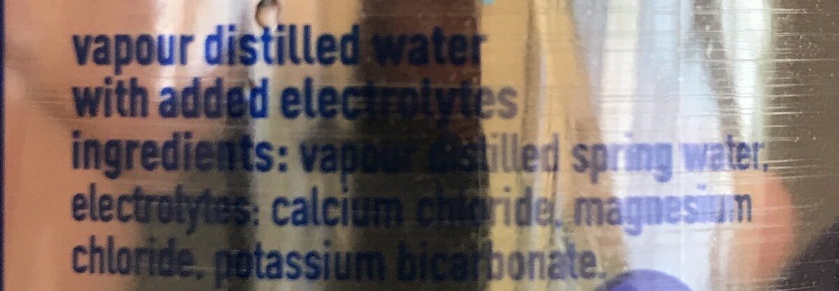 Additives