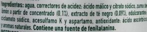Additives