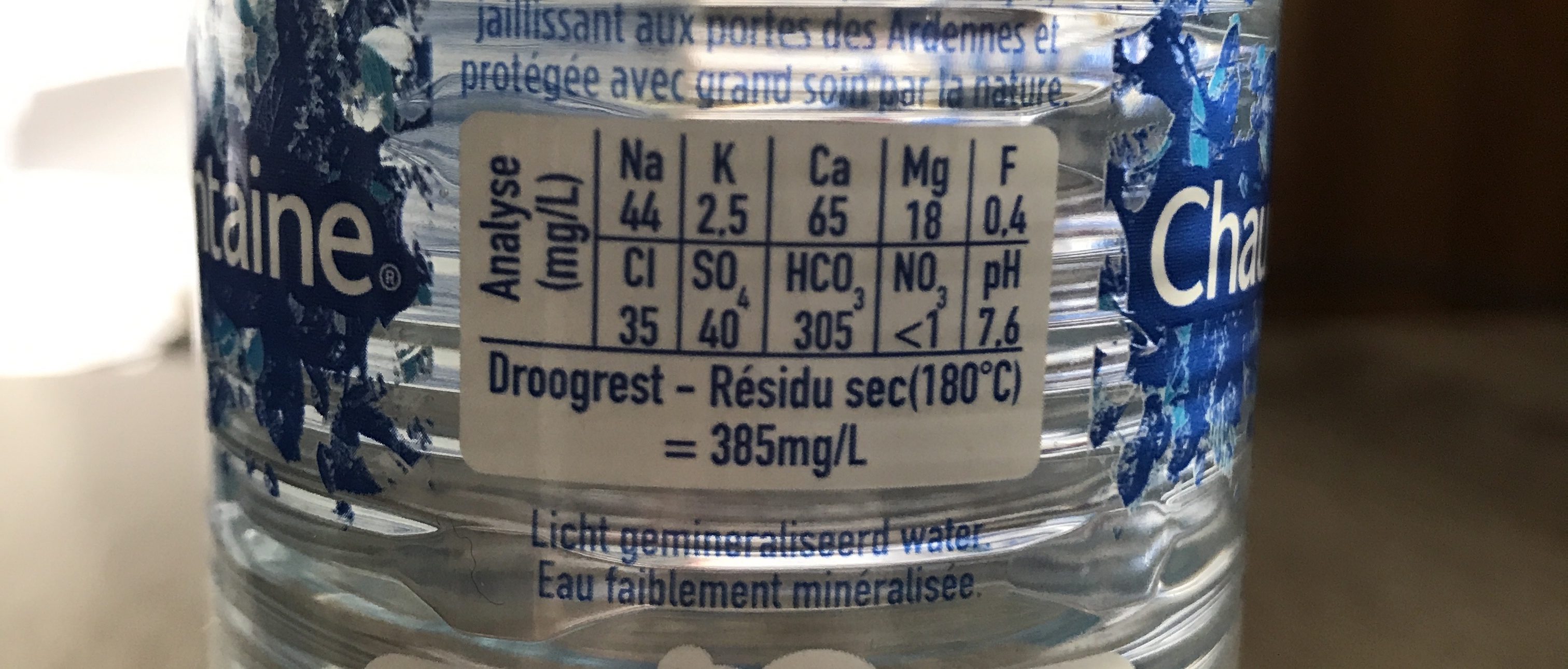 Additives