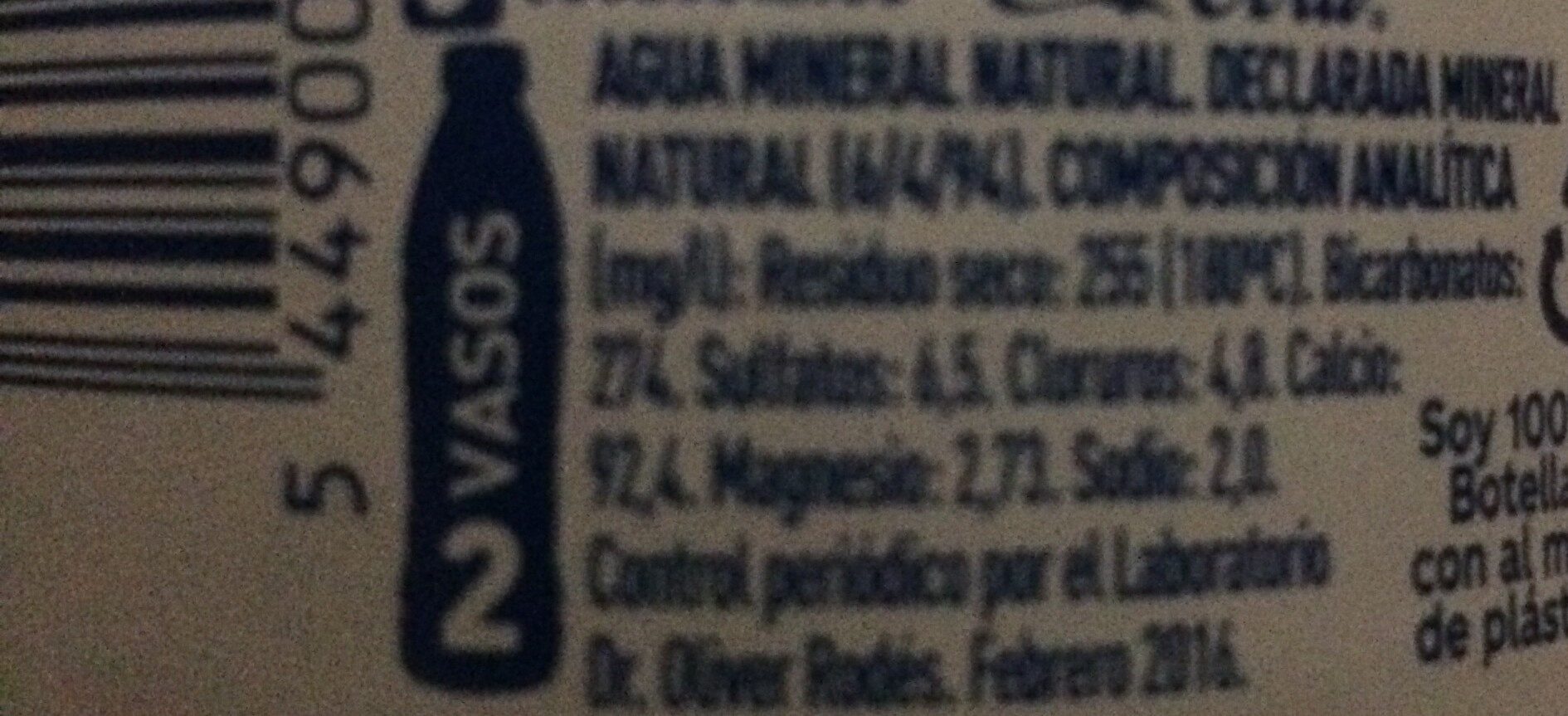 Additives