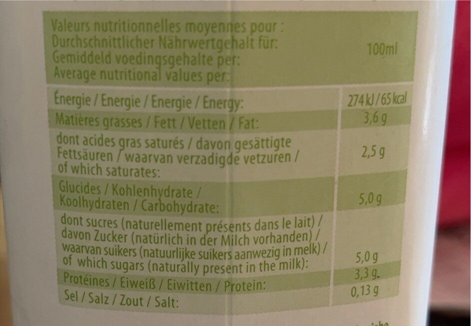 Allergens