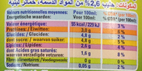 Allergens