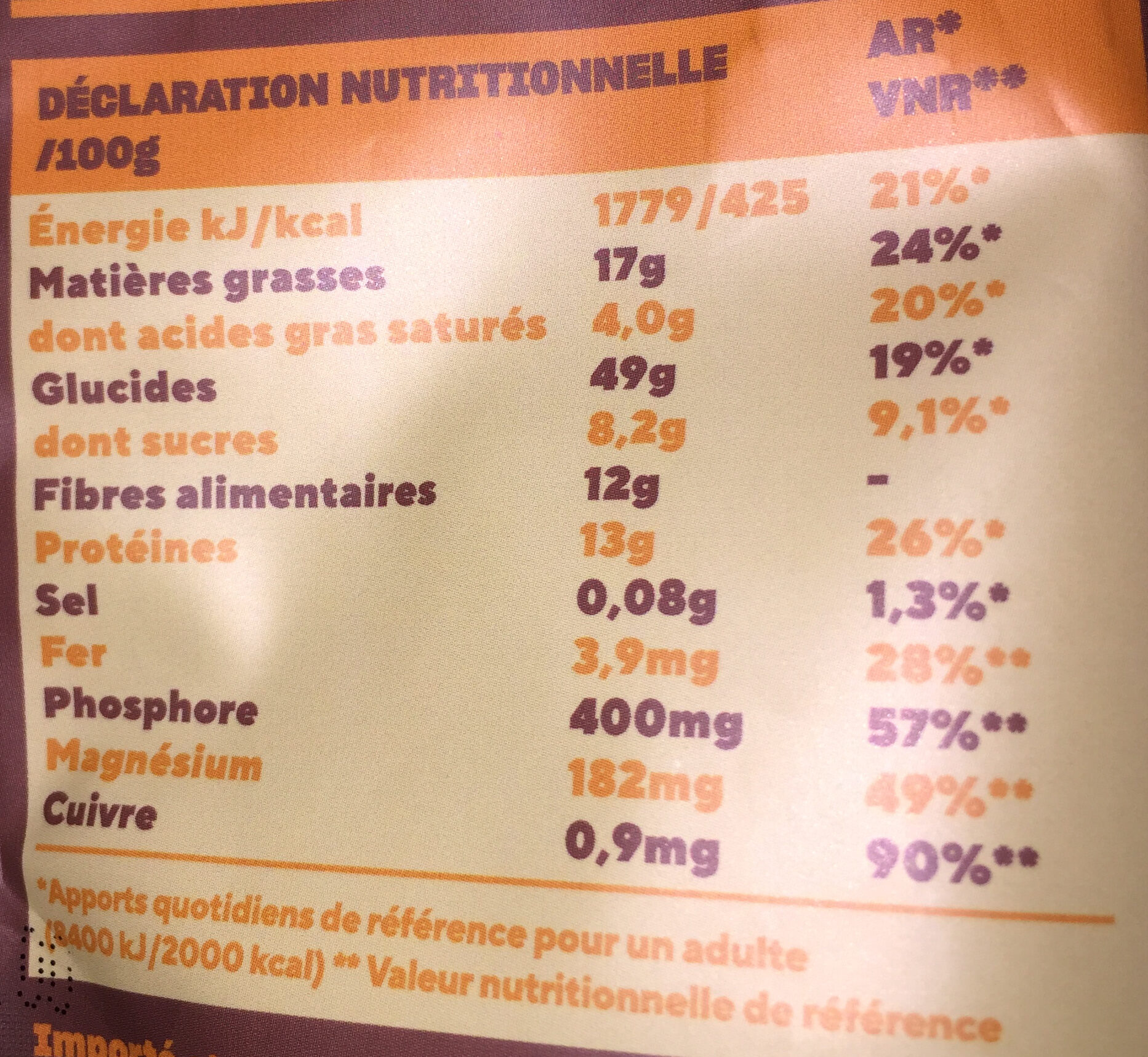 Allergens