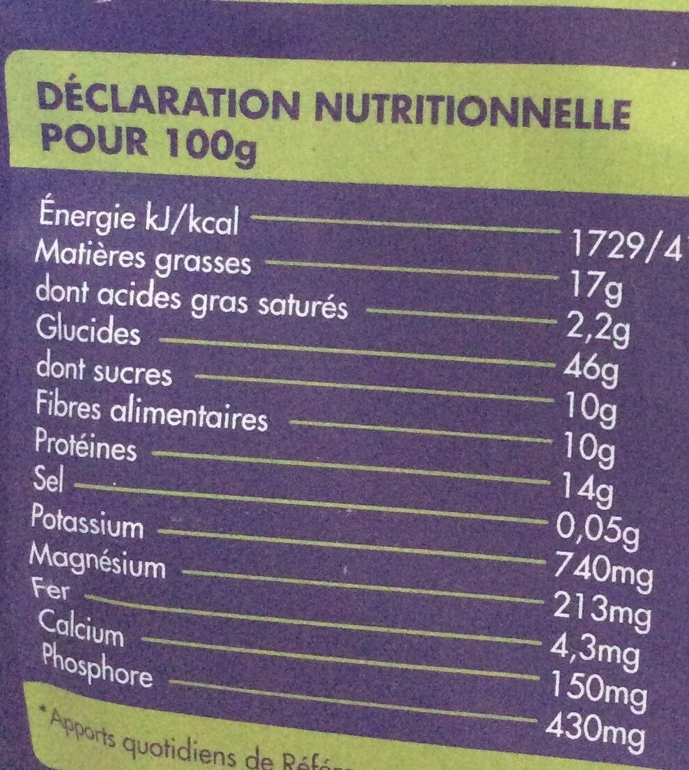 Allergens