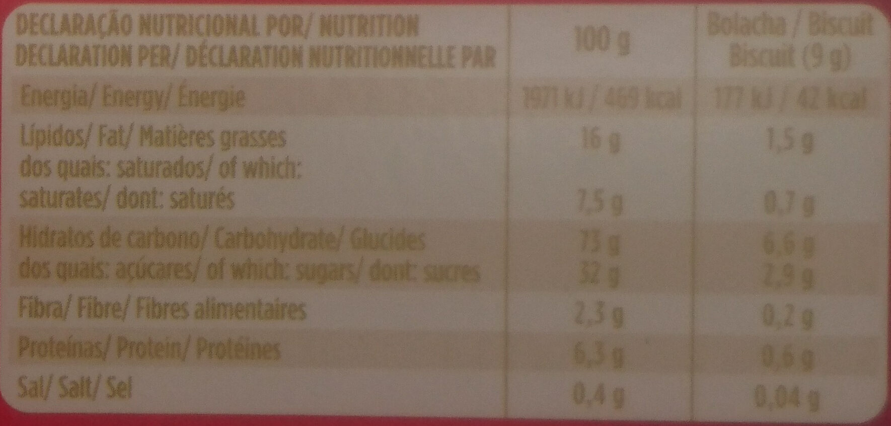 Allergens