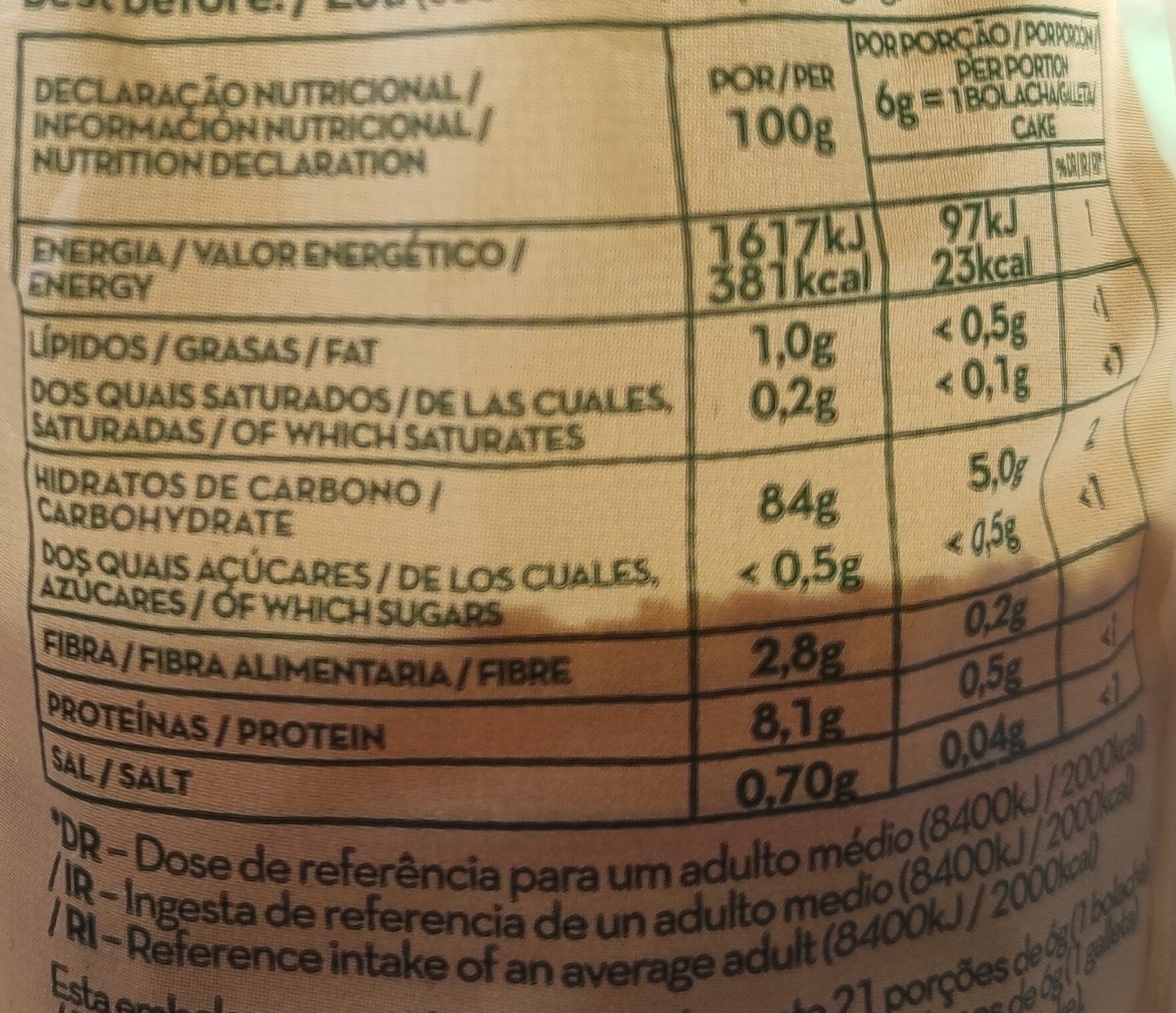 Allergens