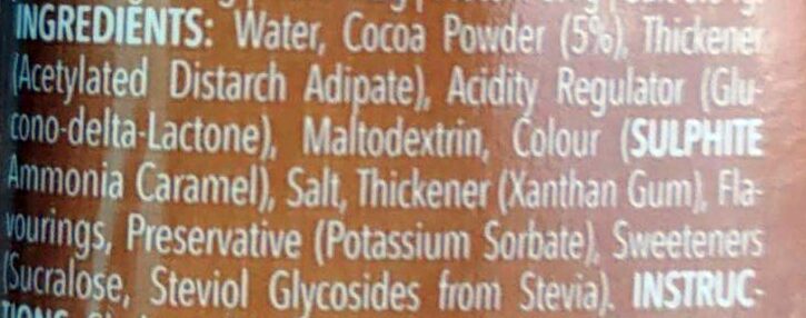 Additives
