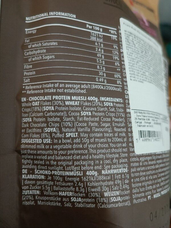 Additives