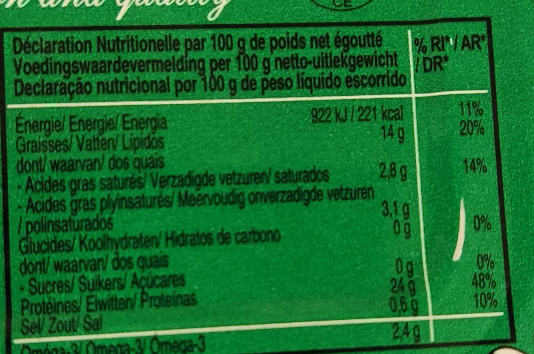 Allergens