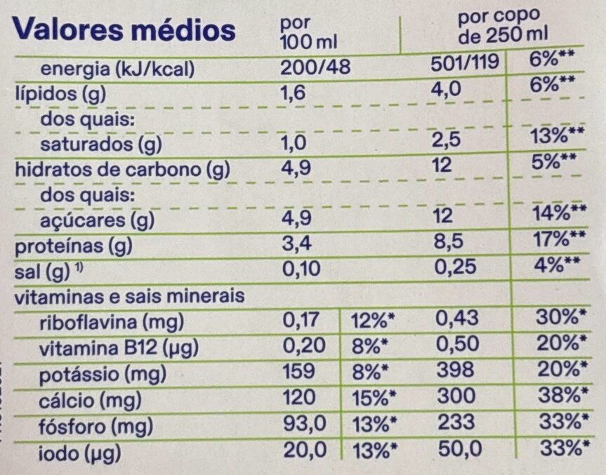 Allergens