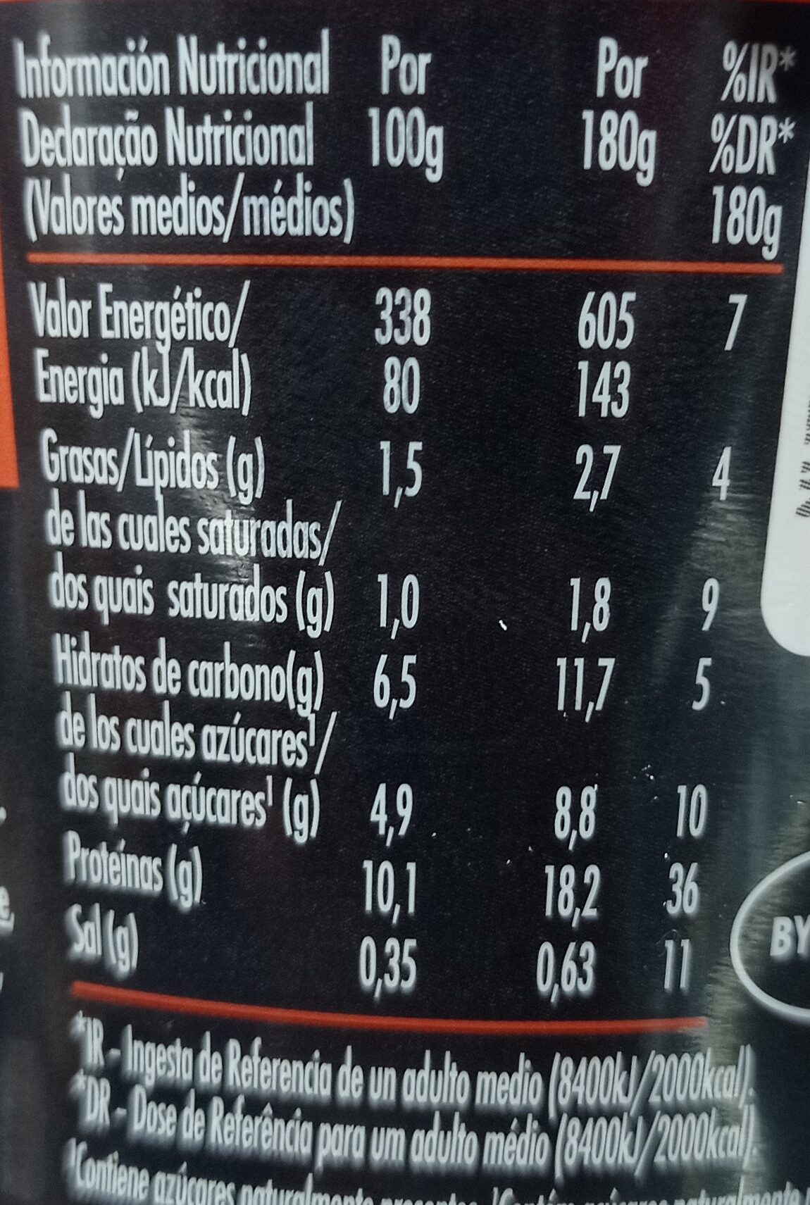 Allergens