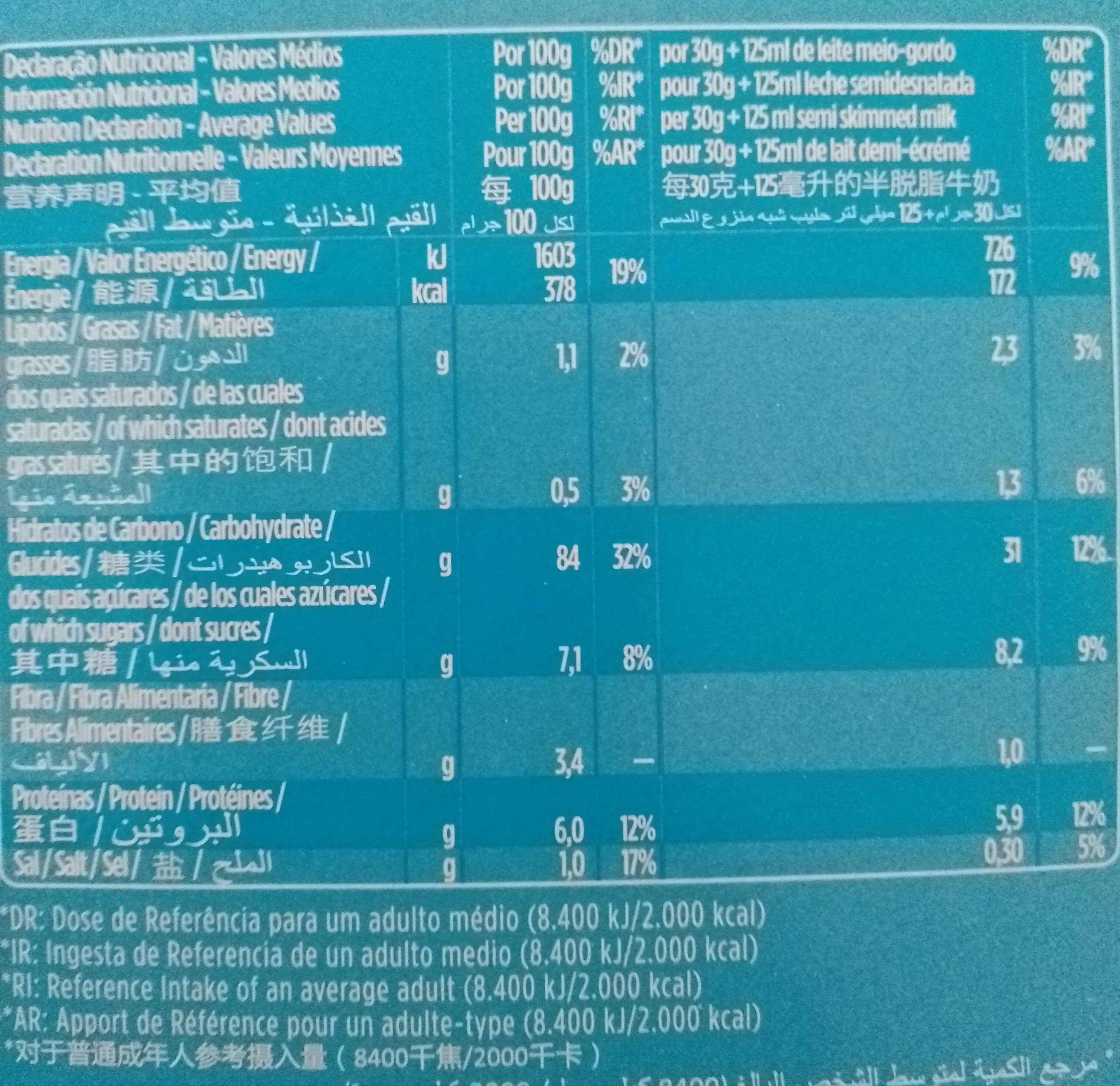 Allergens