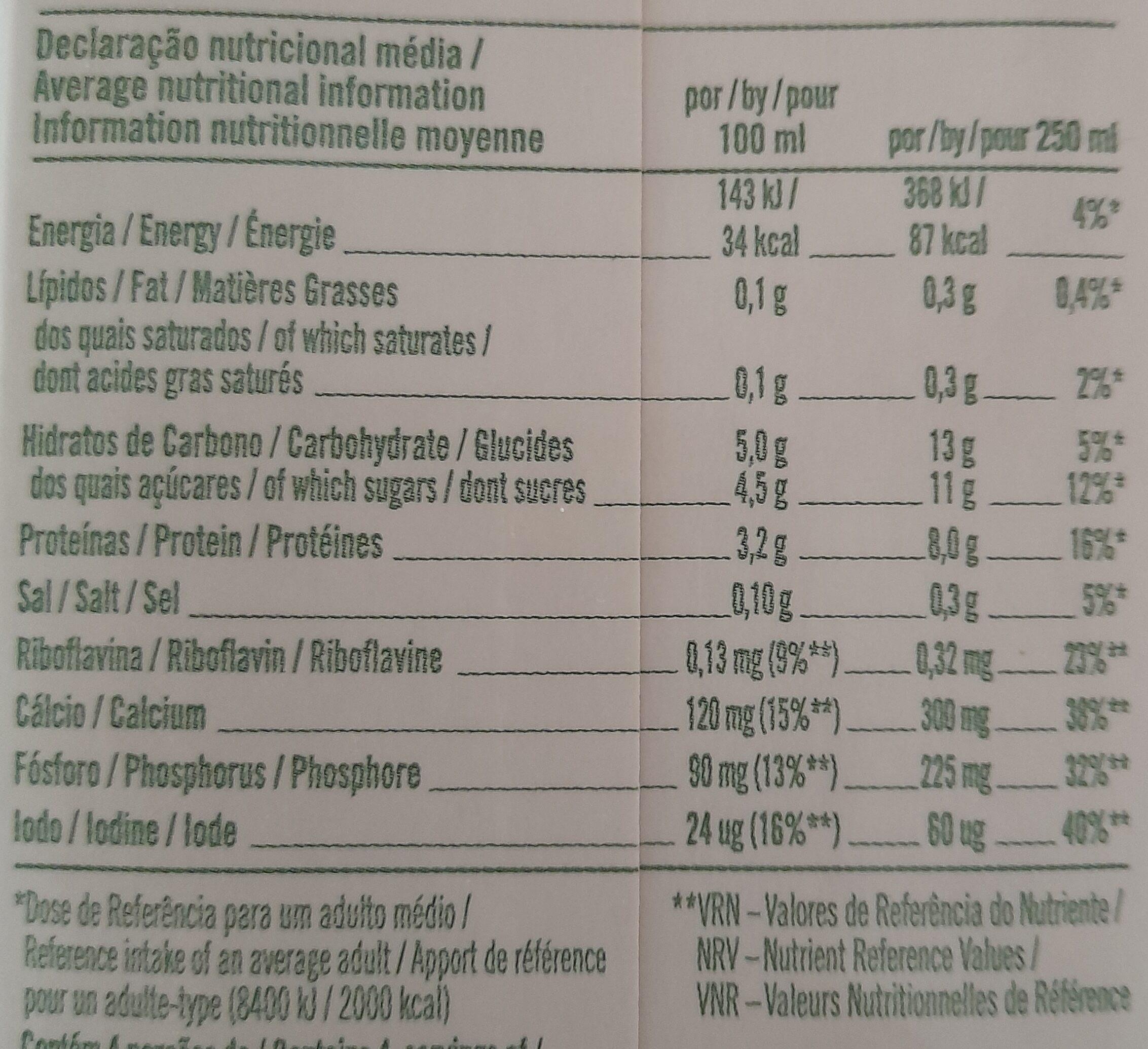 Allergens