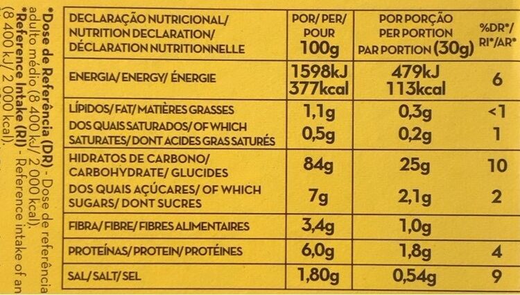 Allergens