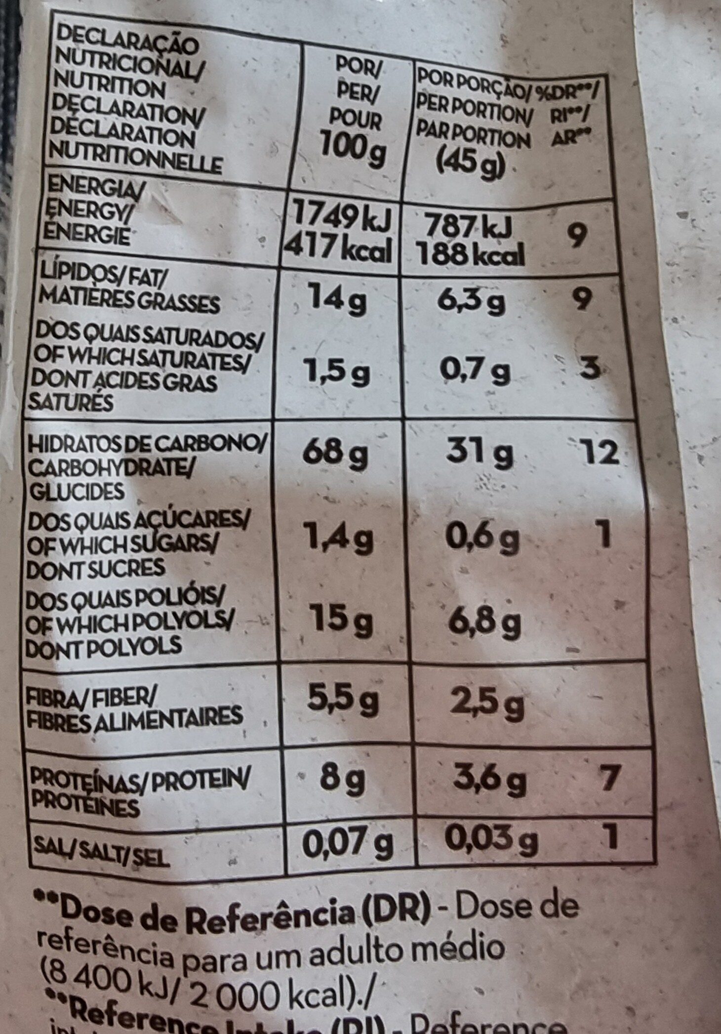 Allergens