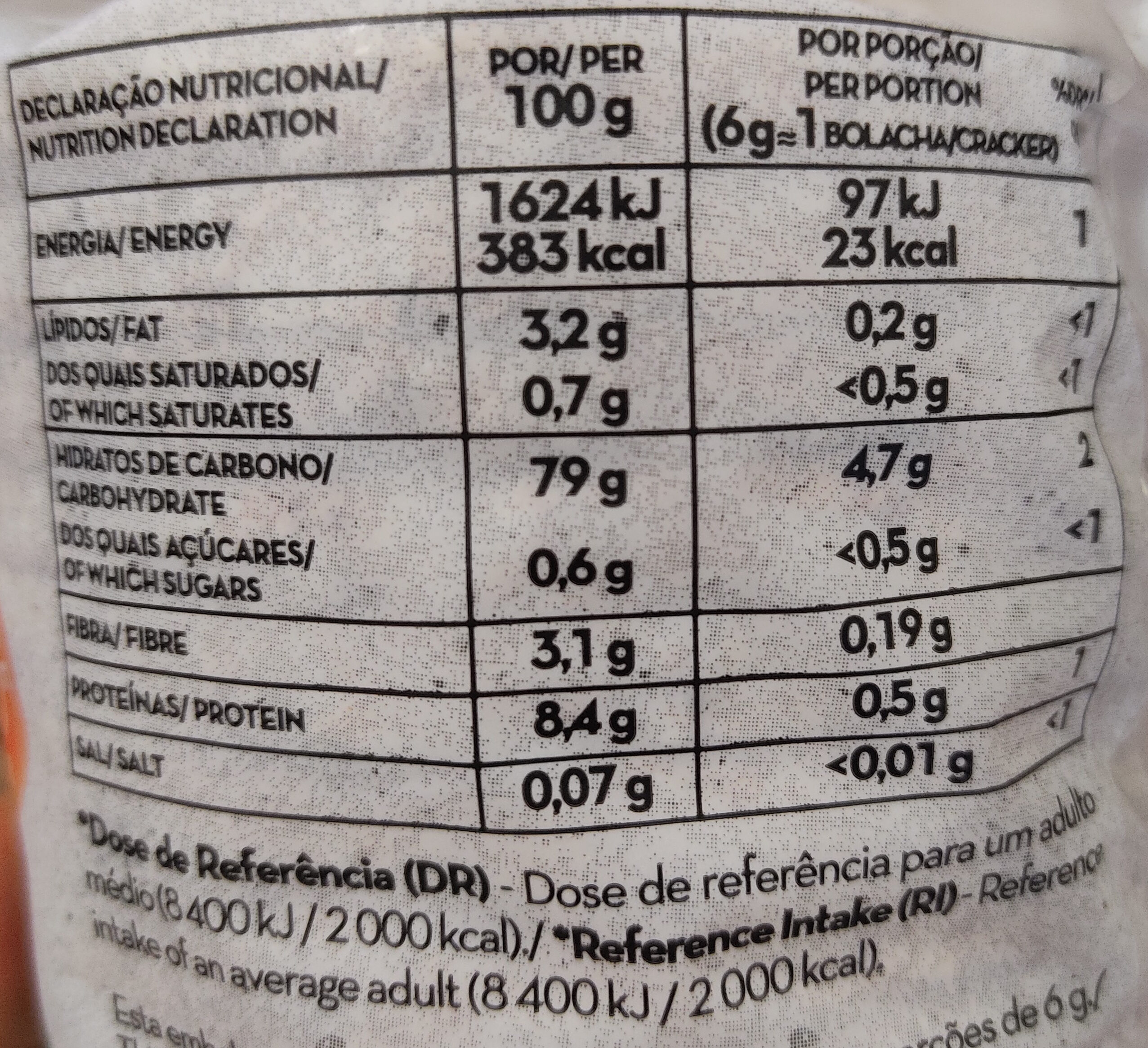 Allergens