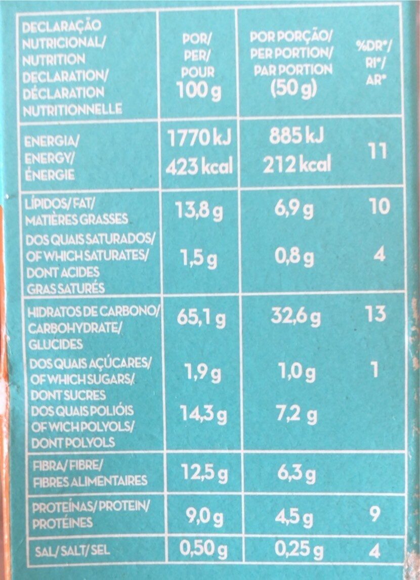 Allergens